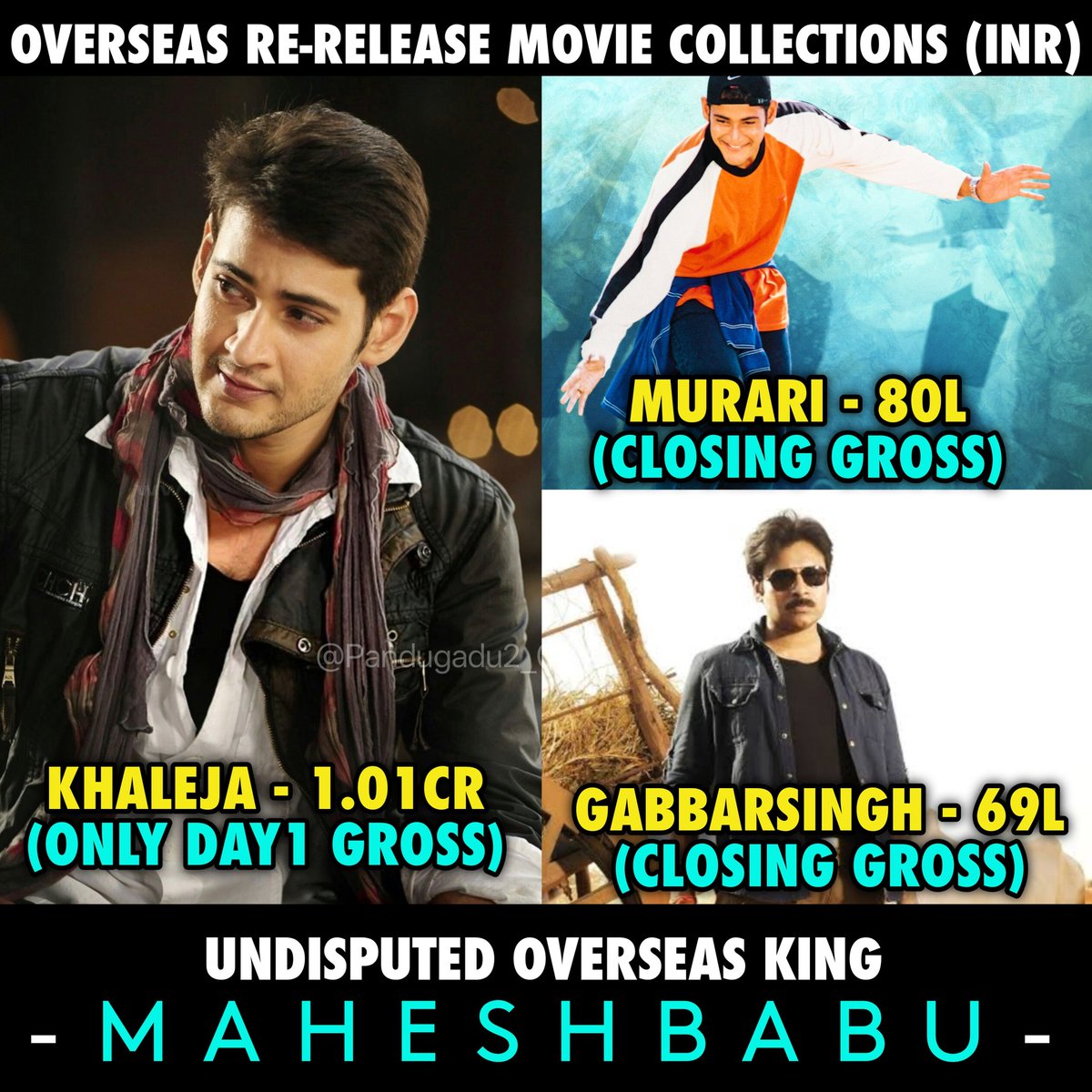Closing Records ni Day1 thone lepadam entayya ee massu <a href="/urstrulyMahesh/">Mahesh Babu</a>

#RecordBreakingKhaleja4K