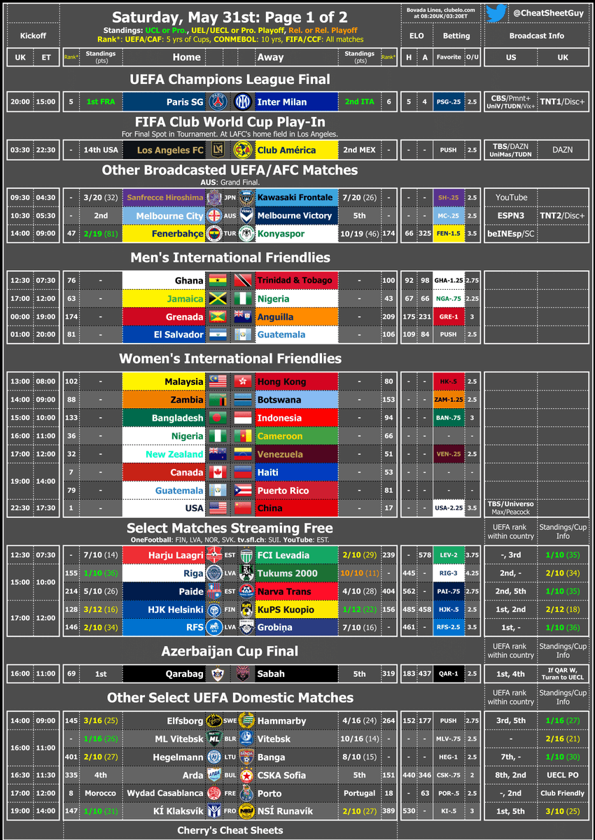 SUPER SATURDAY! And you can get all your info for a most wonderful day with the Fixture Cheat Sheet! Broadcast info, standings, rankings, &amp; betting lines all in one place!

Champions League Final AND Club World Cup Playoff?!? Page 2 should come too, but Page 1 is loaded up with