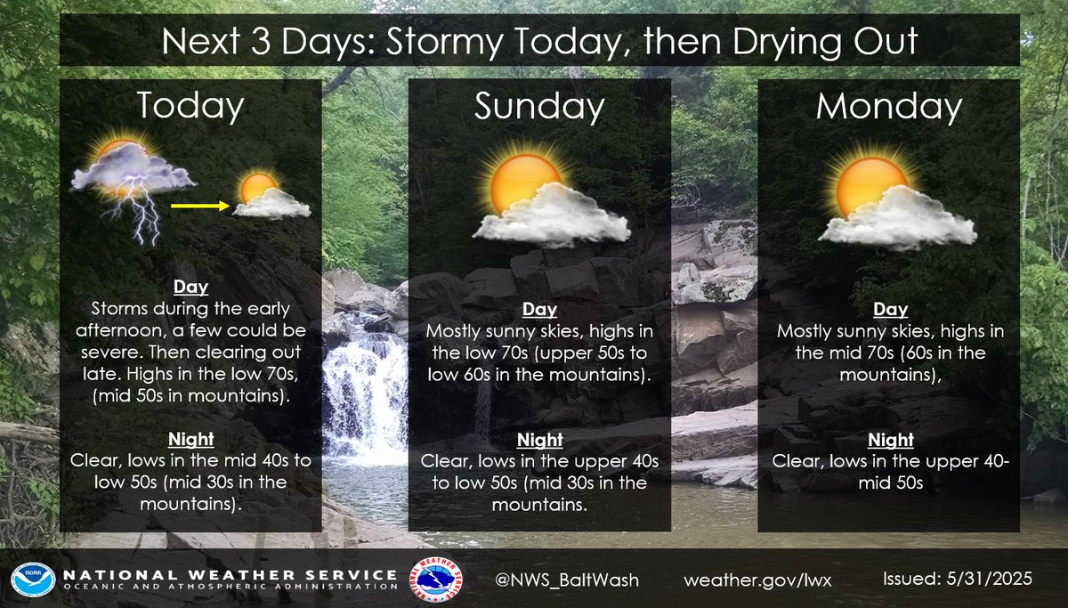 Showers and storms expected again this afternoon, a few of which could be severe. Clearing out later in the afternoon/evening, giving way to drying conditions through Monday, followed by a warming trend Tuesday through Friday. #DCwx #MDwx #VAwx #WVwx
