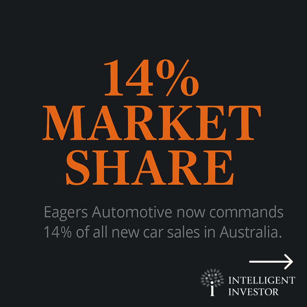 value_investing's tweet image. BYD now outsells Tesla 6-to-1 in Australia.
And Eagers — the country’s biggest car dealer — just secured another 10-year deal to sell them.
Our latest stock review breaks it down.
Read it with a 15-day free trial:
🔗 bit.ly/4dL2Jbi
#Investing #StockMarket #EVs #ASX…