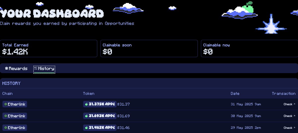i just reached 1.42k usdc total earned farming apples on applefarm using defi on <a href="/etherlink/">Etherlink 🔗</a>.

opportunities where i am participating:
-supply weth on <a href="/SuperlendHQ/">Superlend</a> 
-supply wxtz on <a href="/SuperlendHQ/">Superlend</a> 

25 days left for season 1. will be there a new season?