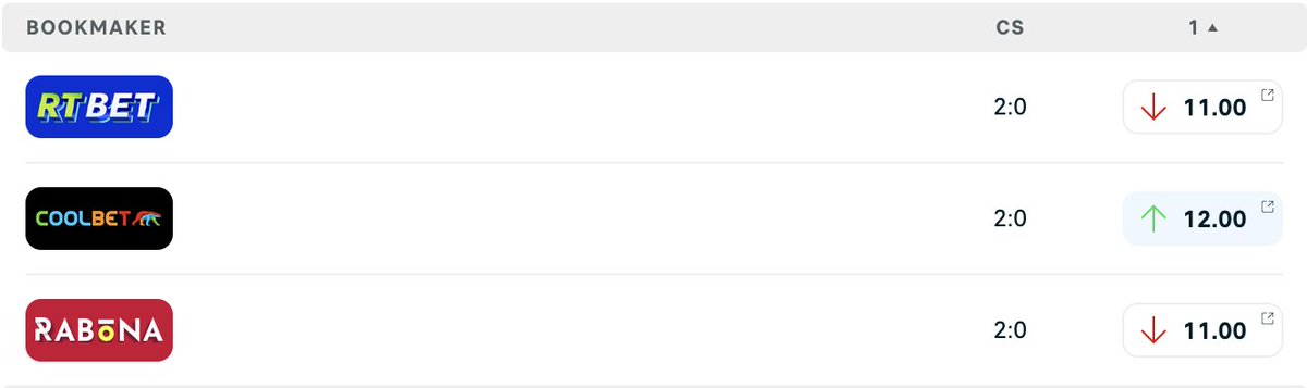 🇪🇺🏆Champions League Prediction Challenge🏆🇪🇺
🔵🔴PSG vs 🔵⚫️Inter - Correct score? 
💷1x winner gets €50 odds bonus
1⃣Follow
2⃣Retweet
3⃣Comment
T&amp;Cs: Entries close at kickoff, Coolbet customers only, deposit made last 30 days, no active SoMe bonus, no bonus-on-bonus