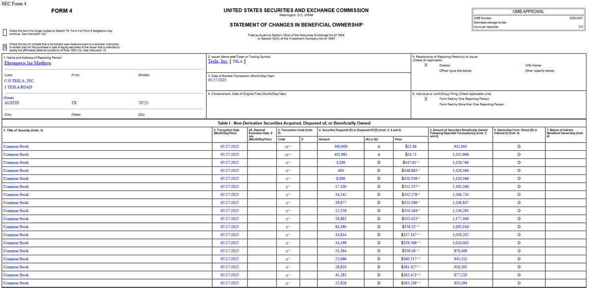 π¨ BREAKING : "Allerta Insider Trading: I direttori di Tesla Kimbal Musk e Ira Matthew Ehrenpreis vendono azioni per 223,9 milioni di dollari!"
