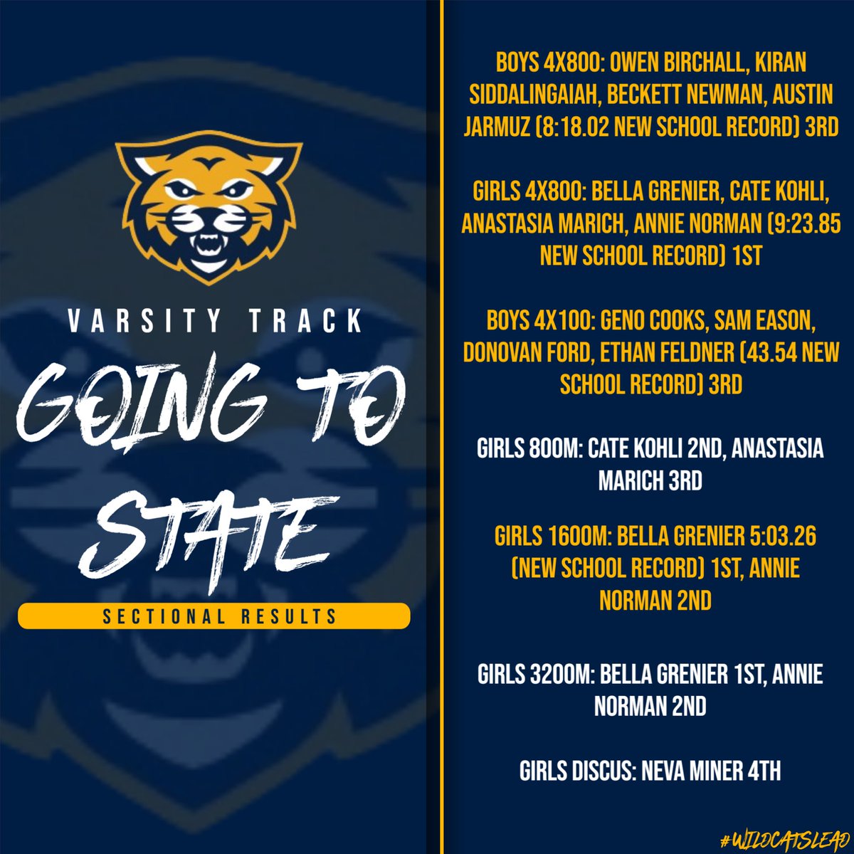 Congrats to those who competed today at Track Sectionals! Check out the new records that were set! We look forward to seeing what's in store at state. 
<a href="/usmsocial/">University School of Milwaukee</a> <a href="/USMAthleticsAD/">Tim Williams</a> #WildcatsLead