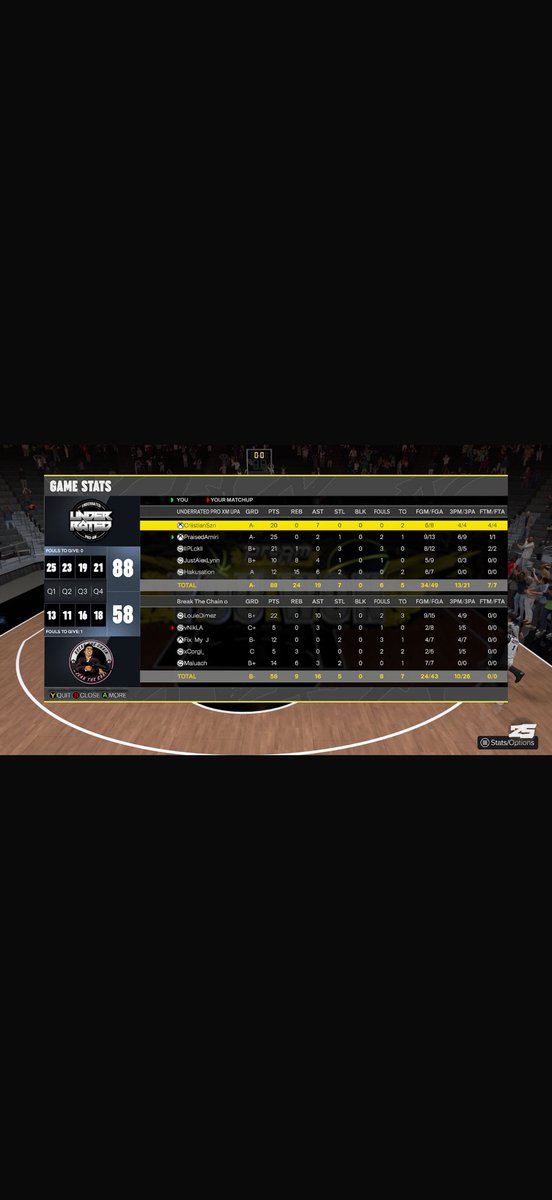 CrxstianSzn- (@xcristianszn) on Twitter photo Ggs to <a href="/BlackMarket2k/">Blackmarket</a> and <a href="/BreakTheChain2k/">Break The Chain 2K</a> as we sweep both series 🤍I’m just a random 😅🐐<a href="/HOFLeague2K/">HOF League</a> <a href="/DUNKLeague2K/">DUNK League</a> <a href="/UnifiedProAm/">Unified Pro-Am Association</a> <a href="/UnderratedPROXM/">UNDERRATED PRO AM TEAM</a> Ggs to <a href="/BlackMarket2k/">Blackmarket</a> and <a href="/BreakTheChain2k/">Break The Chain 2K</a> as we sweep both series 🤍I’m just a random 😅🐐<a href="/HOFLeague2K/">HOF League</a> <a href="/DUNKLeague2K/">DUNK League</a> <a href="/UnifiedProAm/">Unified Pro-Am Association</a> <a href="/UnderratedPROXM/">UNDERRATED PRO AM TEAM</a>