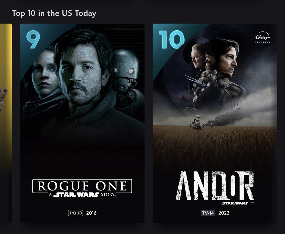 Top 9 and 10 on Disney Plus today.  Apparently <a href="/DisneyPlus/">Disney+</a> thinks Cassian is the main protagonist of 2016 Star Wars standalone movie. <a href="/andorofficial/">Andor | A Star Wars Original Series</a>