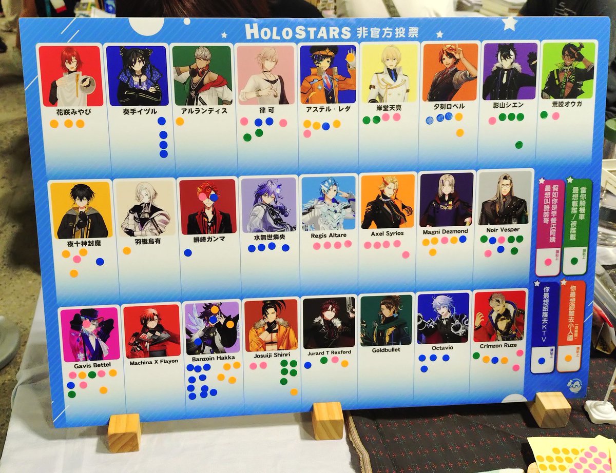 插播目前12點的投票狀況！
歡迎大家來投票喔✨