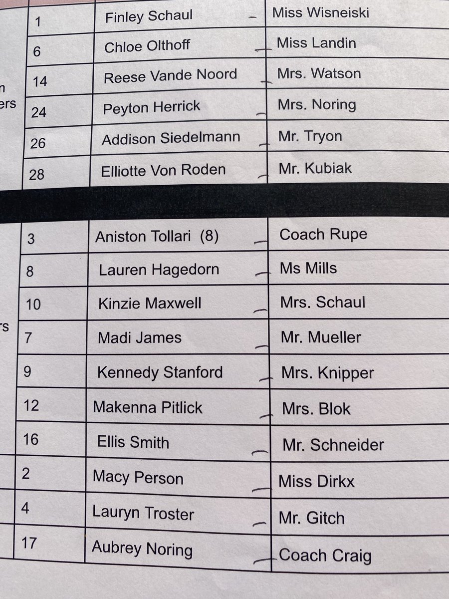 ADM_Pressbox (@admpressbox) on Twitter photo Some amazing humans on this list making a difference in the lives of students every day..fun to recognize them at #teacherappreciation night tonight at the ballpark! <a href="/AdmSoftball/">ADM Tiger Softball</a> Some amazing humans on this list making a difference in the lives of students every day..fun to recognize them at #teacherappreciation night tonight at the ballpark! <a href="/AdmSoftball/">ADM Tiger Softball</a>