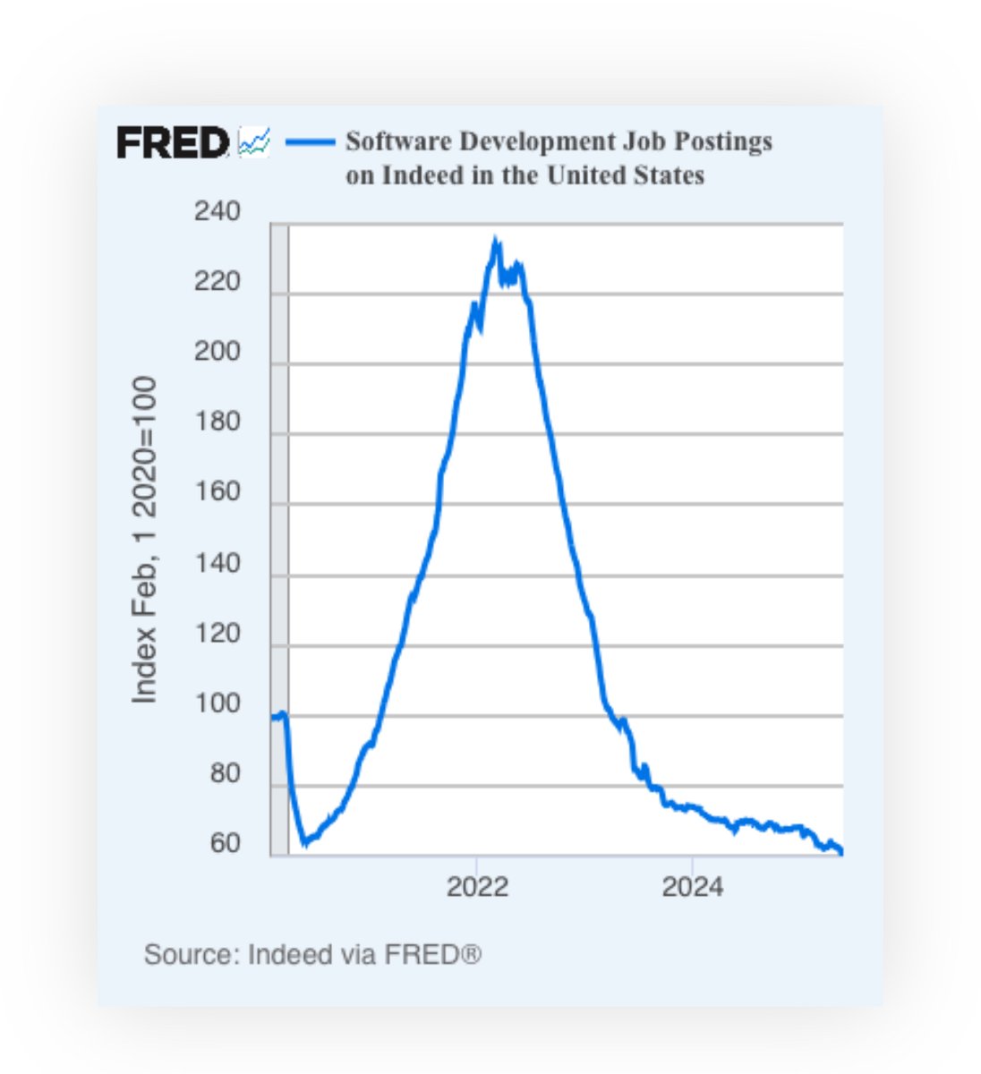 Wow, what happened here?