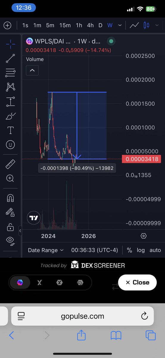 RealdaOG's tweet photo. @NFTDjen @cryptosolv Lolz https://t.co/basbT9uTPm