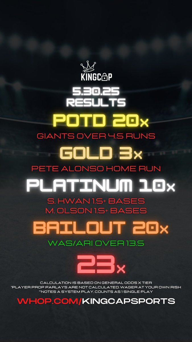Just because I’m excited about the late finish doesn’t mean I don’t acknowledge. We had a horrible day. Today was a tough slate and I really wasn’t that locked in. Everybody gets an additional day and I’ll show you how it’s done tomorrow.