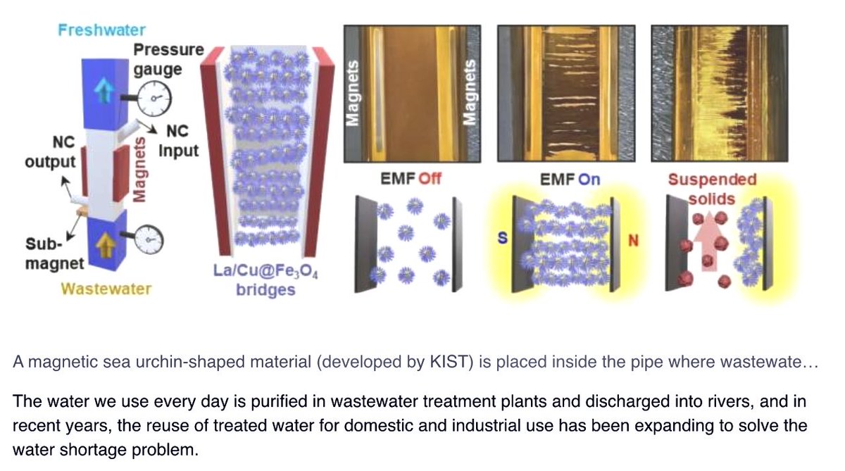 Eveline Ruehlin (@enilev) on Twitter photo Next-generation materials offer integrated solutions to #water #treatment challenges
by National Research Council of Science and Technology
<a href="/TechXplore_com/">TechXplore</a>
v/ <a href="/chidambara09/">Chidambara .ML.</a>
#WaterTreatment #materialscience #Materials #NextGenTech #CleanWater #Sustainability Next-generation materials offer integrated solutions to #water #treatment challenges
by National Research Council of Science and Technology
<a href="/TechXplore_com/">TechXplore</a>
v/ <a href="/chidambara09/">Chidambara .ML.</a>
#WaterTreatment #materialscience #Materials #NextGenTech #CleanWater #Sustainability