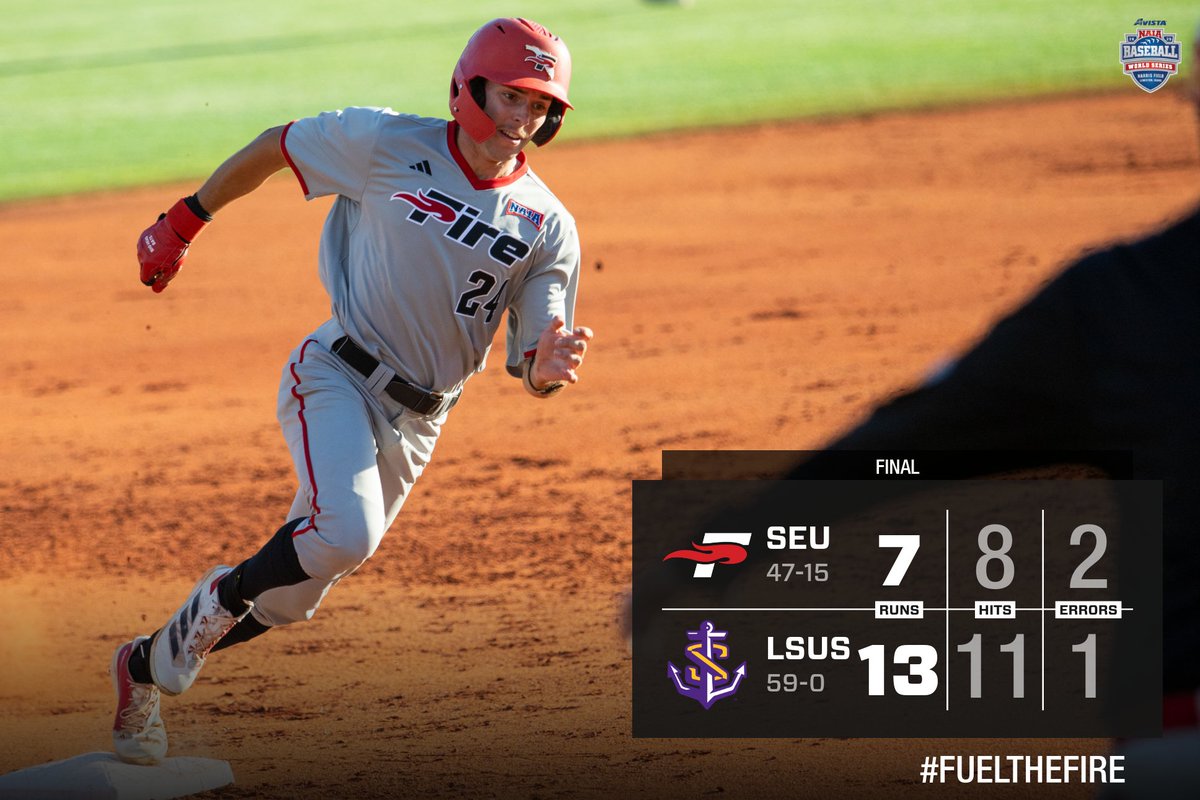 Southeastern Baseball (@seufirebaseball) on Twitter photo Final.
The Fire finish off a very successful season as runner-up in the <a href="/NAIAWorldSeries/">Avista NAIA World Series</a> and a 47-15 record.
Congratulations men!
#FuelTheFire🔥 #TheRightWaytoPlay #BattleForTheRedBanner #NAIABaseball #NAIABBWorldSeries <a href="/NAIABall/">NAIA Ball</a> <a href="/NAIA/">NAIA</a>
<a href="/NAIAWorldSeries/">Avista NAIA World Series</a> <a href="/SunConference/">The Sun Conference</a> Final.
The Fire finish off a very successful season as runner-up in the <a href="/NAIAWorldSeries/">Avista NAIA World Series</a> and a 47-15 record.
Congratulations men!
#FuelTheFire🔥 #TheRightWaytoPlay #BattleForTheRedBanner #NAIABaseball #NAIABBWorldSeries <a href="/NAIABall/">NAIA Ball</a> <a href="/NAIA/">NAIA</a>
<a href="/NAIAWorldSeries/">Avista NAIA World Series</a> <a href="/SunConference/">The Sun Conference</a>