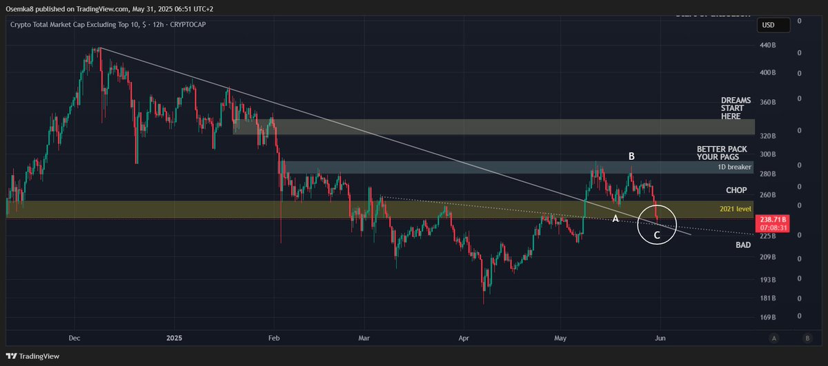 Goal reached. We want good reactions here.