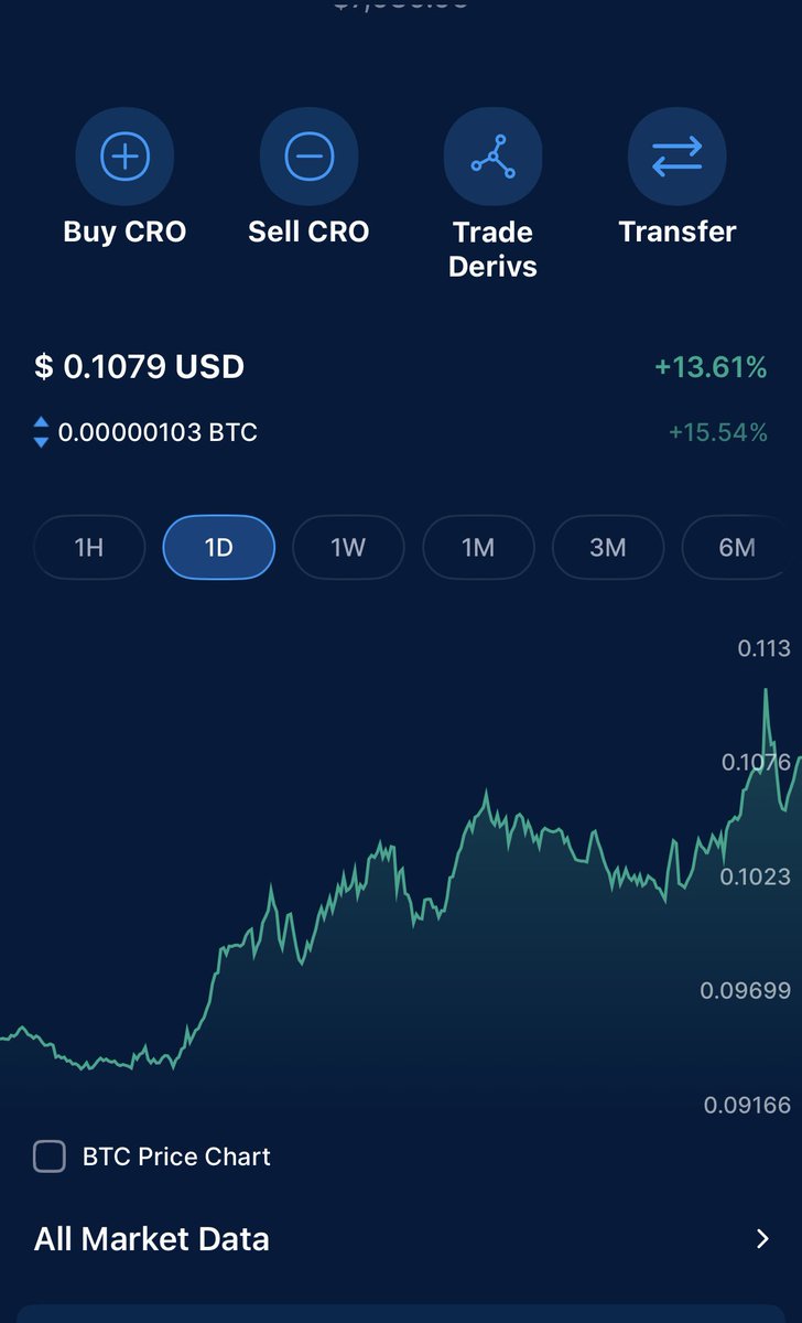 DickyKeane's tweet photo. Right now Saturday May 31st at 1am. Crypto dot com CRO is finally going higher. This company should be $100 with all that its APP does. Load up and hold. @kris @cryptocom also CROid is climbing. Something is going on #crypto https://t.co/iEZRDBizTv