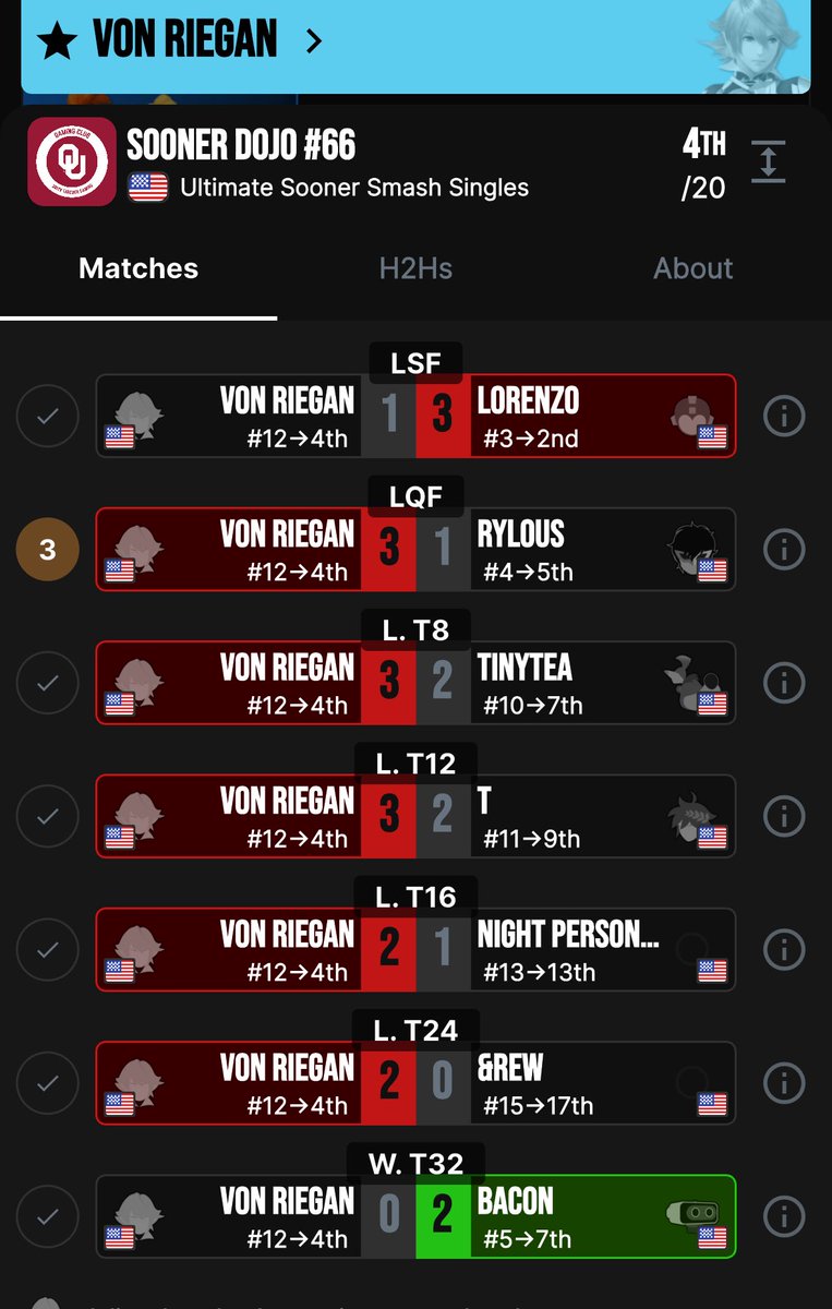 hello guys i farm rylous okay bye

oh and now i’m 1-6 against tinytea

grind wifi it helps i swear - von riegan