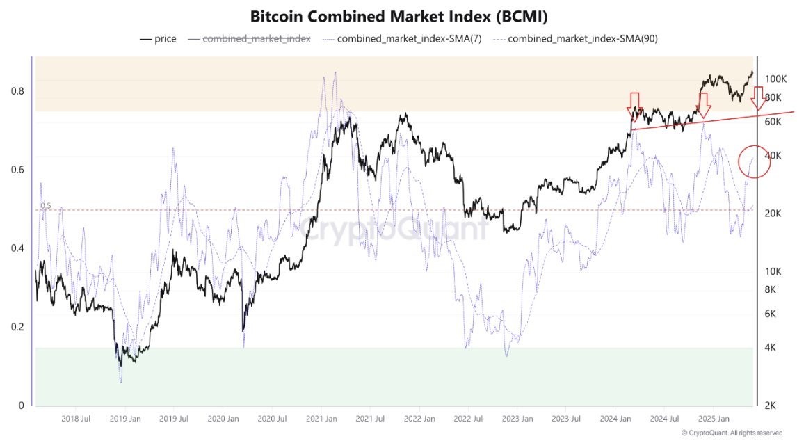 NoahCrypto tweet media