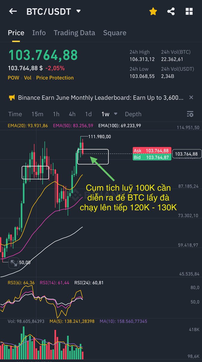 Cảnh báo thành công anh em tránh khỏi nhịp sập Sell in May vào 30/05 - 31/05. Đây là action tiếp theo của Richard ‼️

Good morning, đúng dịp đáo hạn cuối tháng market úp một cái bô thật to lên toàn thị trường. Richard đã liên tục cảnh báo anh em trong nhiều bài