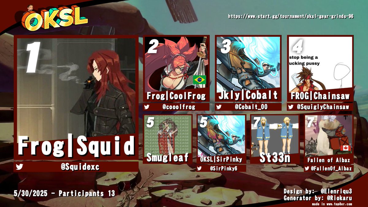 CONGRATULATIONS TO <a href="/squidexc/">squid</a> for winning this weeks OKSL Gear Grinds tournament!

And congratulations to the rest of our top 8:
<a href="/cooolfrog/">coolfrog</a> 
<a href="/cobalt_00/">JKLY | Cobalt</a> 
<a href="/SquiglyChainsaw/">Choomfie</a> 
Smugleaf
<a href="/SirPinky6/">SirPinky</a> 
St33n
<a href="/FallenofAlbaz/">Albaz the Fallen</a>