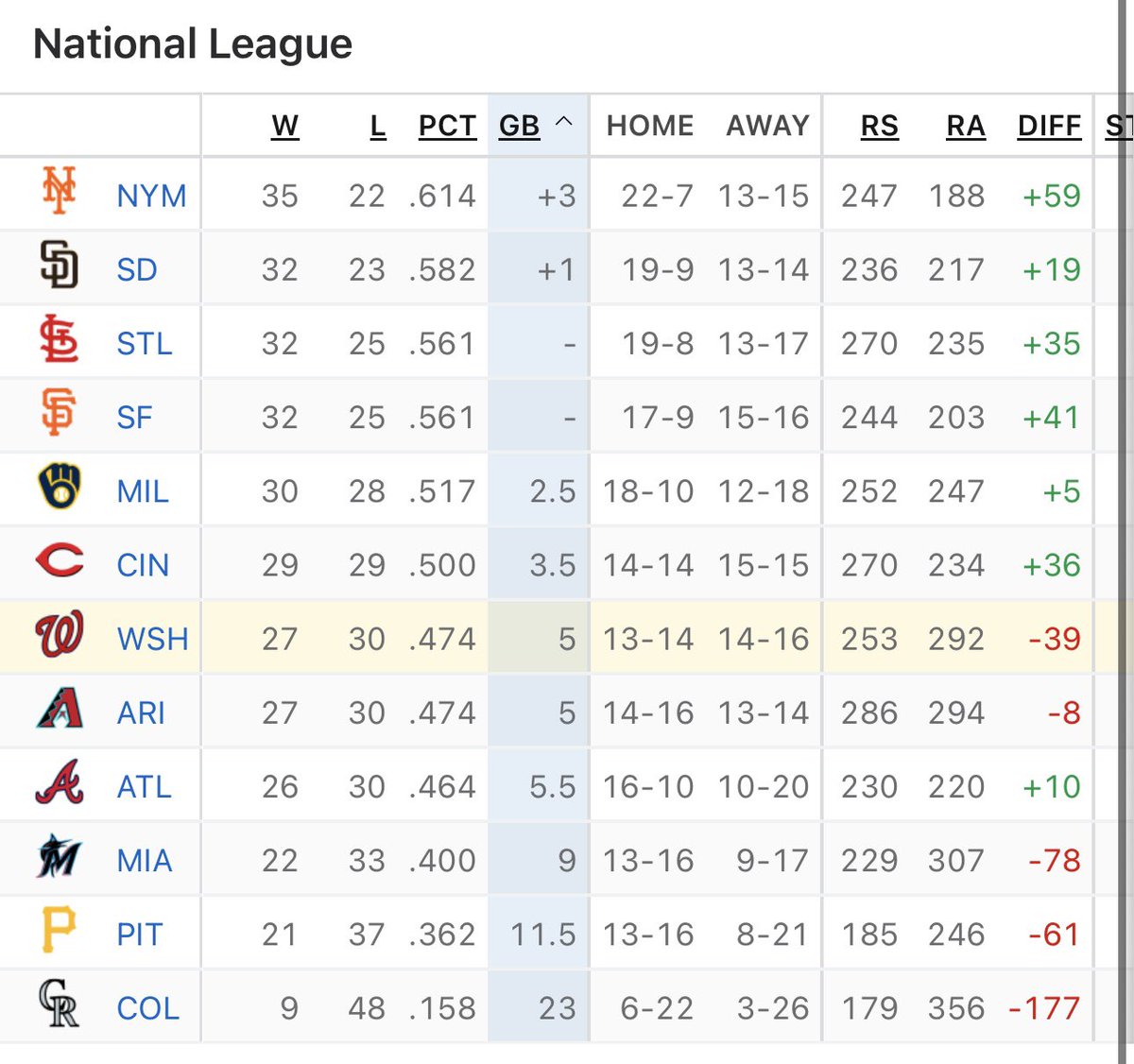Talkin Nats tweet media