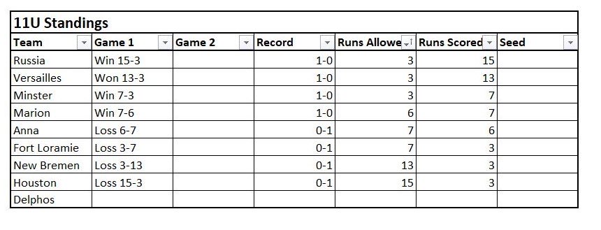 Fort Loramie Youth Baseball tweet media