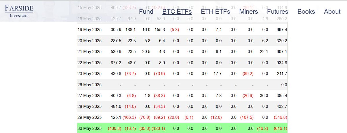 BTC ETF Merah😡

happy weekend guys☕️