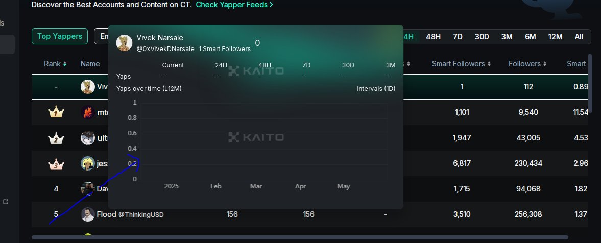 I need help my data on kaito is not updating does anybody know what is the issue here