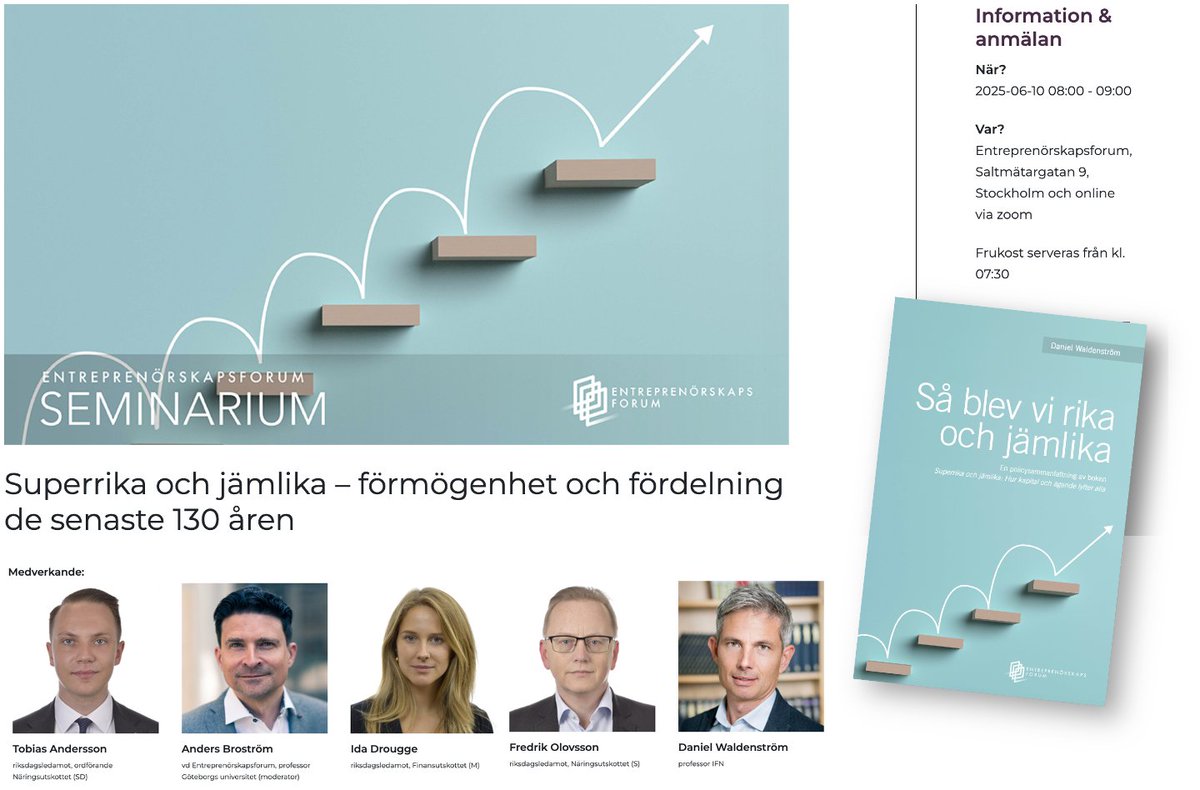 Daniel Waldenström (@daniwaldenstrom) on Twitter photo Min bok om ägande och ojämlikhet kommer ut i kortformat! Seminarium på <a href="/eskapsforum/">Entreprenörskapsforum</a> den 10 juni med kommentarer från <a href="/fredrikolovsson/">Fredrik Olovsson</a>, <a href="/idadrougge/">Ida Drougge</a>, <a href="/SDTobbe/">Tobias Andersson</a>.
Anmälan: t.ly/E3lUw Min bok om ägande och ojämlikhet kommer ut i kortformat! Seminarium på <a href="/eskapsforum/">Entreprenörskapsforum</a> den 10 juni med kommentarer från <a href="/fredrikolovsson/">Fredrik Olovsson</a>, <a href="/idadrougge/">Ida Drougge</a>, <a href="/SDTobbe/">Tobias Andersson</a>.
Anmälan: t.ly/E3lUw