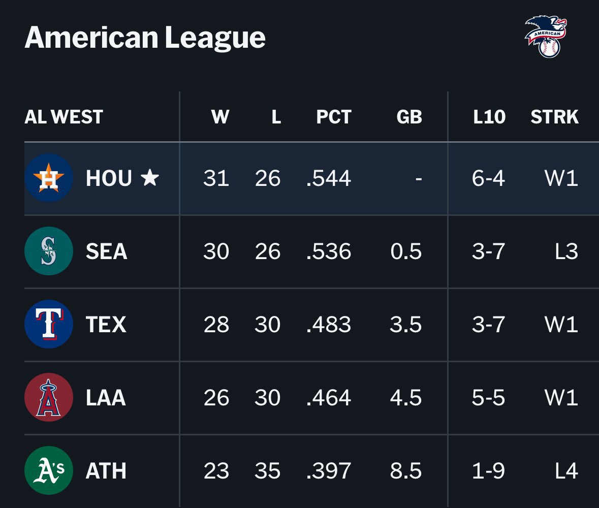 Inevitability is the word of the day 😎