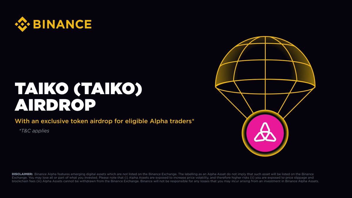 We’re pleased to announce Taiko (TAIKO) has been featured on Binance Alpha. Eligible Binance users with at least 205 Binance Alpha points can claim an airdrop of 130 TAIKO tokens on the Alpha Events page starting at 6:00 UTC on May 31st, 2025. Please note claiming the TAIKO… logo