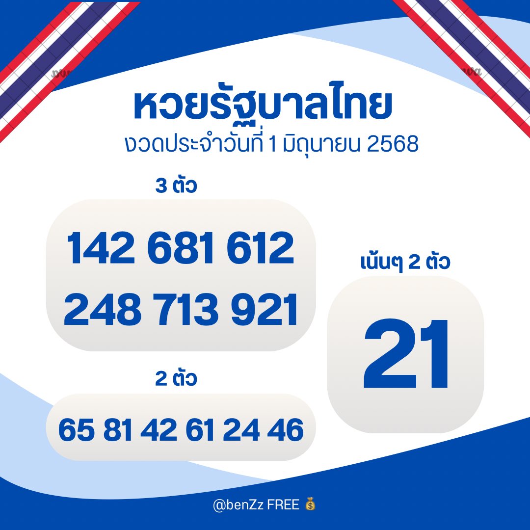 mini66889's tweet photo. 🇹🇭 เเนวทางหวยงวดนี้มาแล้ว งวด 1 มิถุนายน 2568 เห็นมีบุญมากครับ 🇹🇭

กดใจ + กดรีทวิต คอมเม้น สาธุ 99
🧧 จะมีบุญใหญ่ ถูกหวย เฮงๆปังๆ

🔔 พิกัดซื้อหวยบาทละ 1,000 : https://t.co/NkBXG6Jh19

#หวยงวดนี้ #หวยรัฐบาล #หวยรัฐบาลไทย #หวยไทย https://t.co/ICcZLQC1sG