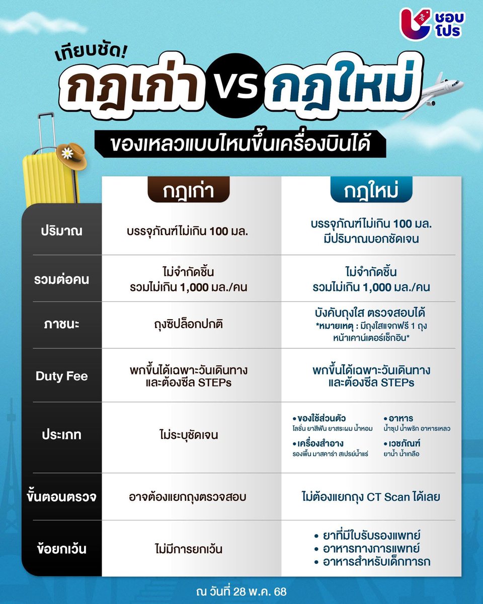 แปะไว้ค่ะ✨