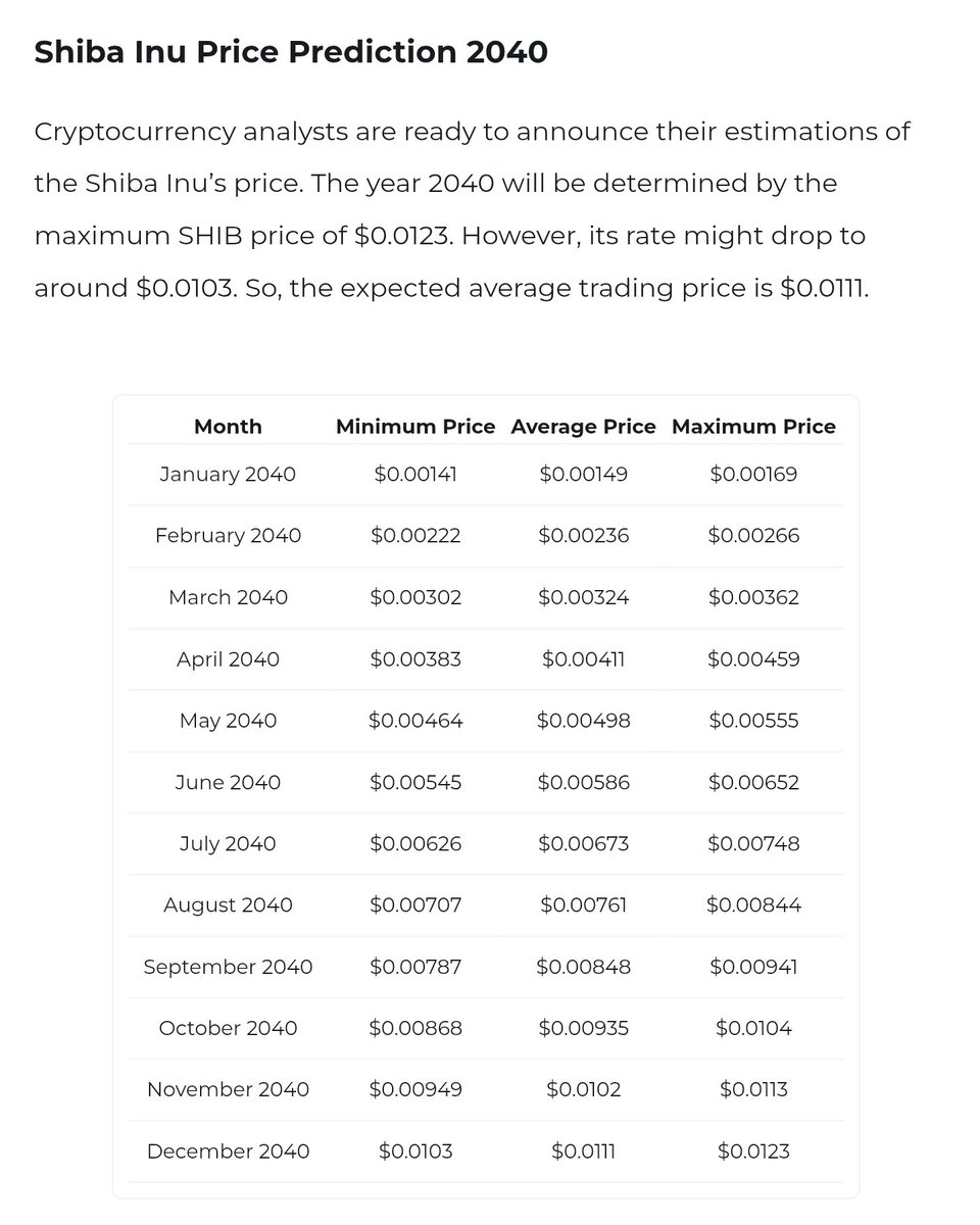 Here is #ShibaInu Price if #SHIB Reclaims Its Peak Dominance and Global Crypto Market Cap Hits $40T. 🧵🧵🧵