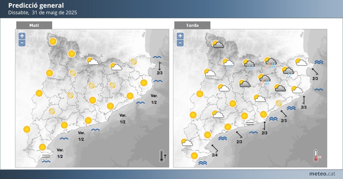 #PrediccióAvui 

Avui creixeran nuvolades a partir de migdia al Pirineu i al Prepirineu que portaran ruixats i xàfecs, sobretot al sector oriental. A la resta predominarà l'ambient assolellat.

Tens tota la previsió a 👇: meteo.cat/prediccio/gene…