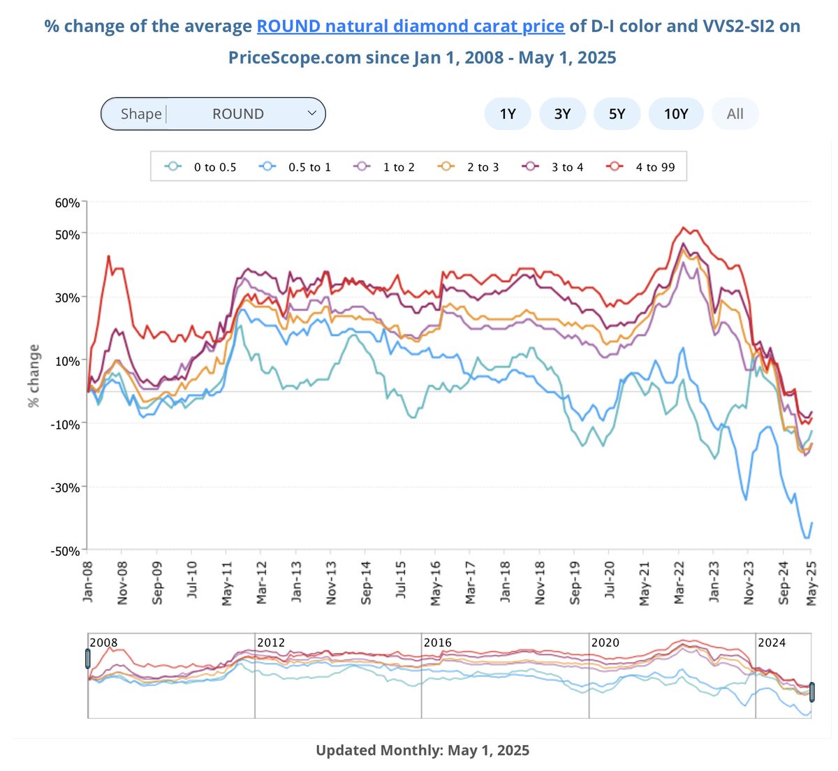 Intrinsic Compounding tweet media