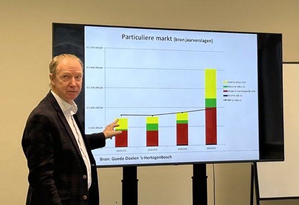 Enorme toename van lokale donaties en giften in ‘s-Hertogenbosch door stimulans van Lokale Goededoelengids.

👉 vrijwilligerswerk.nl/themas/wetensc…

STEUN LOKAAL!