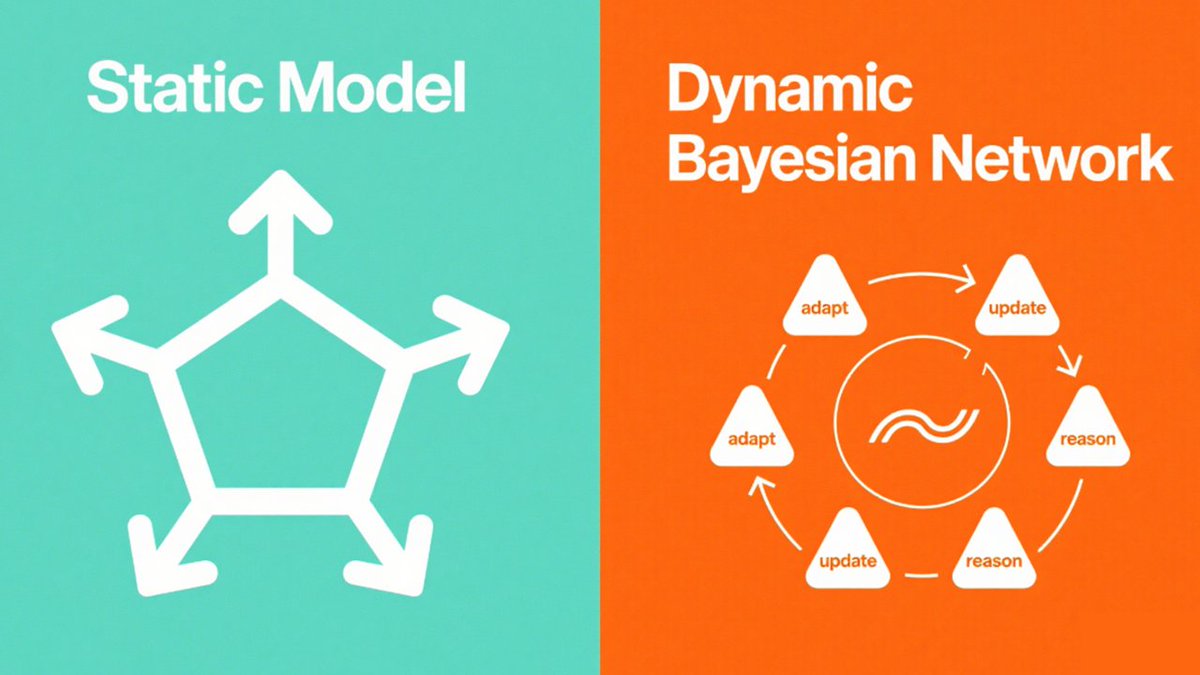 Alpha__Trade's tweet image. Why DBNs?
Because crypto moves fast — and static models can’t keep up.
DBNs are built for:
🔁 Real-time updates
🧩 Uncertainty reasoning
🌐 On/off-chain signal fusion
DBNs evolve. Your strategy should too.
#CryptoAI #BayesianNetworks #RiskModeling