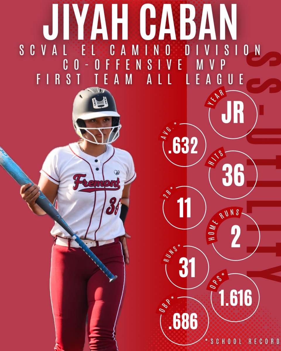 Jiyah Caban (@jiyahcaban) on Twitter photo Had a solid Junior year… summer travel ball starts tomorrow!! Can’t wait to compete with my team <a href="/UniversalTatro/">Universal Bay Area-Tatro 18U Gold</a>
#uncommitted #utility Had a solid Junior year… summer travel ball starts tomorrow!! Can’t wait to compete with my team <a href="/UniversalTatro/">Universal Bay Area-Tatro 18U Gold</a>
#uncommitted #utility