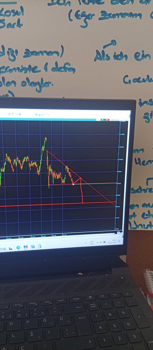 steefler06's tweet photo. #xu100
Malesef dik üçgen konumuna geçtik 93000 e doğru bir kalkış olursa bu bölgeden temkinli olmak lazim...
Dik üçgen hedefi 8200 dür... https://t.co/9hRNeSBgNE
