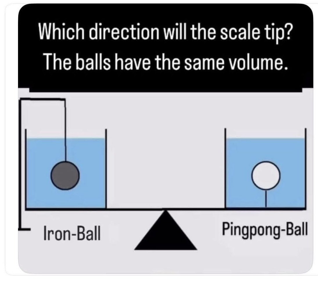 Physics: Which direction will the scale tip?