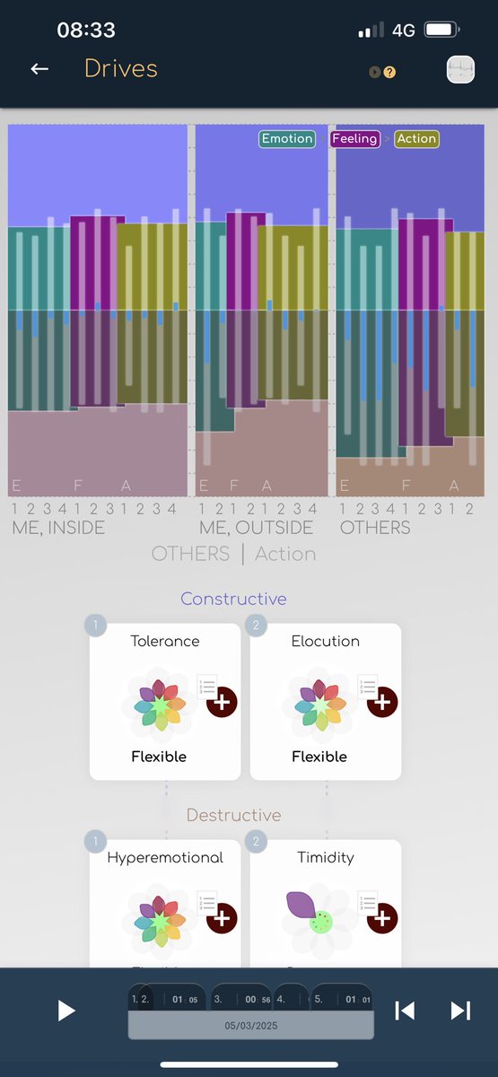medericdegoy's tweet photo. Which is why I named « drives » the Mind section about emotions, feelings and actions in @BioCoherenceApp 
. 3 categories: Me inside, Me outside and Others
. 3 subcategories in each: first emotions (the deep motivator), then feelings (when it arises to consciousness) and finally actions (when it transforms into reality). 
. 2 opposed items (for instance: confidence opposed to lack of trust). The analysis is specific to each ECG recording and each individual.