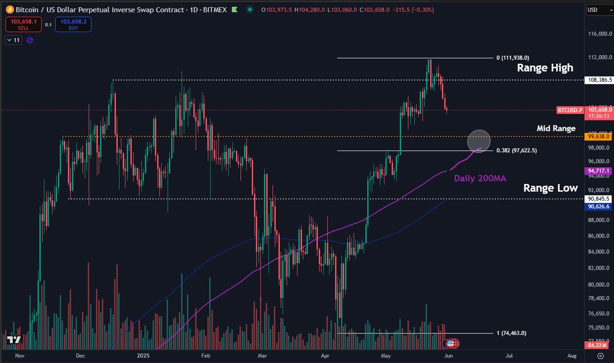 Daan Crypto Trades tweet media