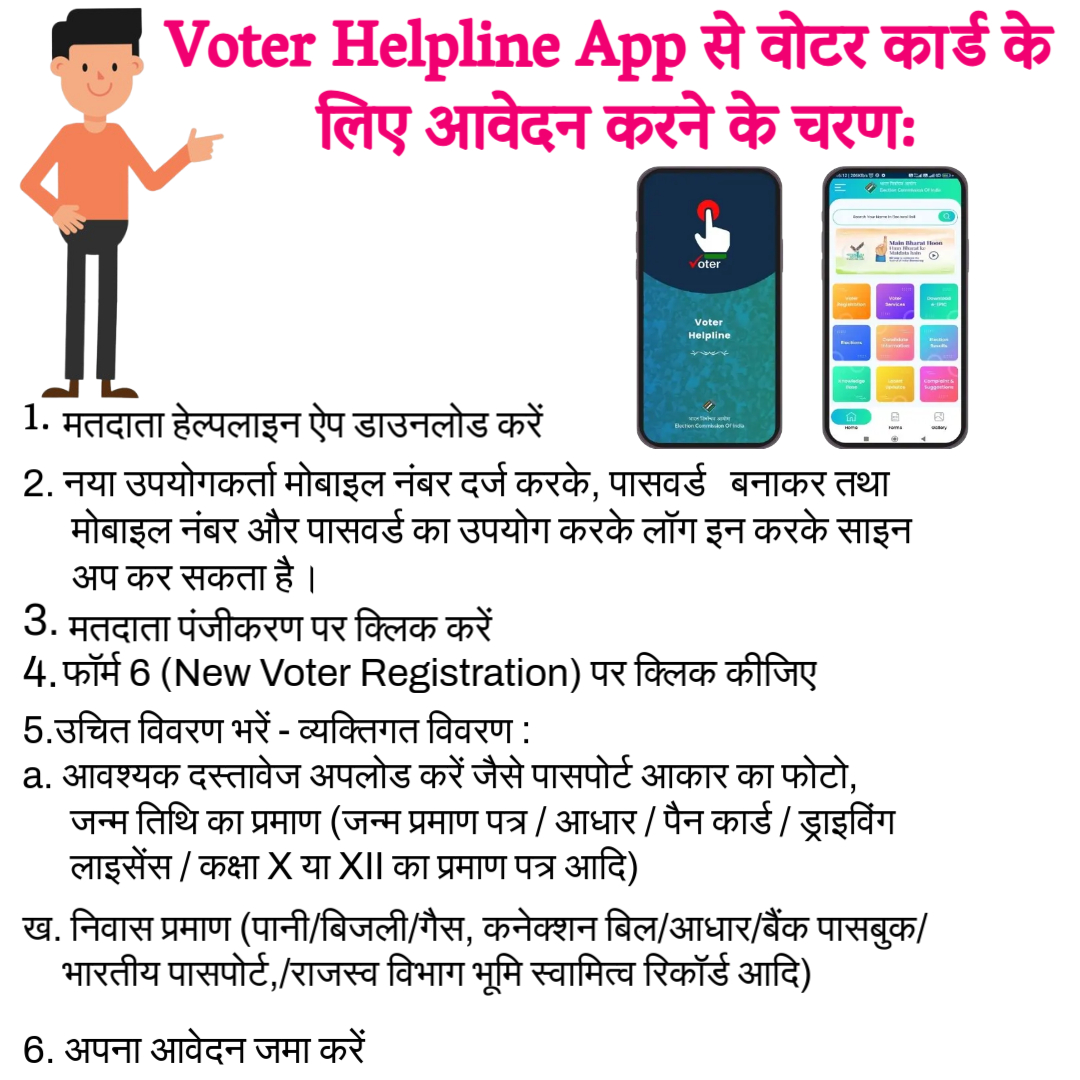 18 वर्ष पूरे होते ही सबसे पहला काम
मतदाता सूची में जोड़ें अपना नाम
Form 6 भरें ऑनलाइन voters.eci.gov.in पर या Voter Helpline App के माध्यम से आसानी से आवेदन करें ।
#UTSAV
#voterhelplineapp
#form6
#voterregistration