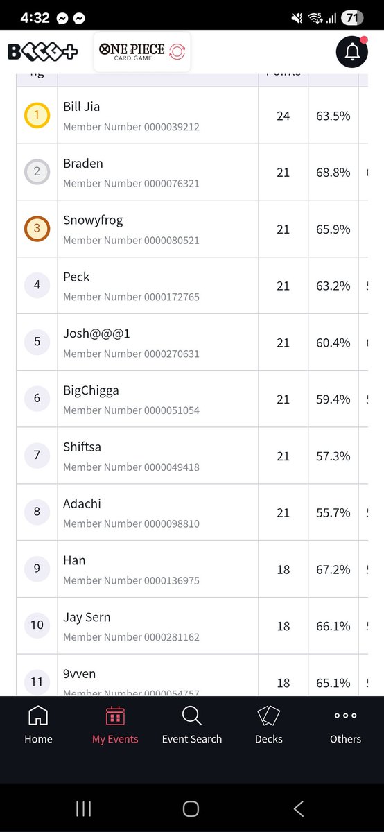OP Online TC May 
4th - BlackBeard

R1 - Marco ⭕️
R2 - G Uta ⭕️
R3 - Vega ⭕️
R4 - <a href="/idontknowayy/">Braden Turner</a> GP Luffy ❌️
R5 - Lucci ⭕️
R6 - Teach ⭕️
R7 - <a href="/Skwigglee/">Elliot Charters</a> Bonney ⭕️
R8 - Teach ⭕️

Shoutouts to testing group <a href="/kamstephen_420/">Kam Stephen 420</a> <a href="/DoovelleOP/">doovelle</a> <a href="/trivialcomedy/">Ernest Su ➡️ Nats🇦🇺</a> <a href="/Skwigglee/">Elliot Charters</a>. Buffet please :)