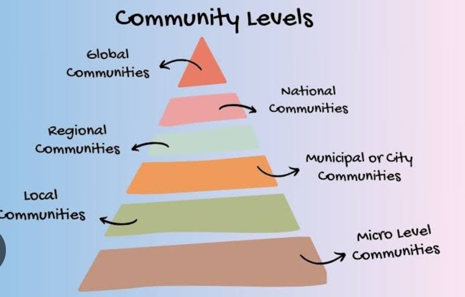 AfericanJ's tweet image. Lets build a micro community taking tangible actions to male a difference at local level
@RapperJose1 @kaziroots
Starting out with biweekly feed programs..a well fed body has a thinking mind