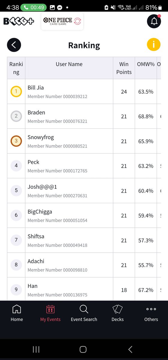 Top 8 Marco animal list Lfg 🍍
7-1 treasure cup Tak games online! 

1.Zoro✅️
2.Zoro❌️ kawaiiTsukiko
3.GPluffy✅️
4.Rob lucci✅️
5.Shanks✅️
6.GPluffy✅️
7.GPluffy✅️ <a href="/22rowans/">.</a>
8.Kid✅️