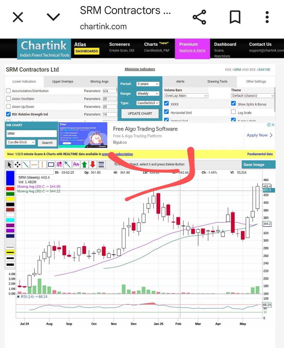 ImKetanAg's tweet photo. #SRMCONTRACTORS 
#ATH #BREAKOUT

Looking to go 20% allocation here on Monday, Looking good for short term 20%+ move !!! https://t.co/kkXavR64IJ