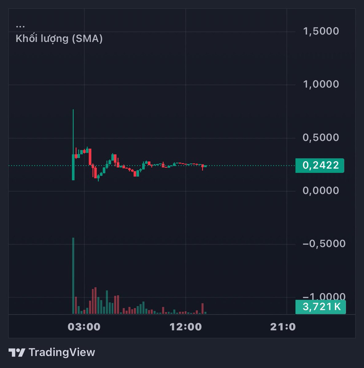 Thomas Nguyen (Aster 10$) tweet media