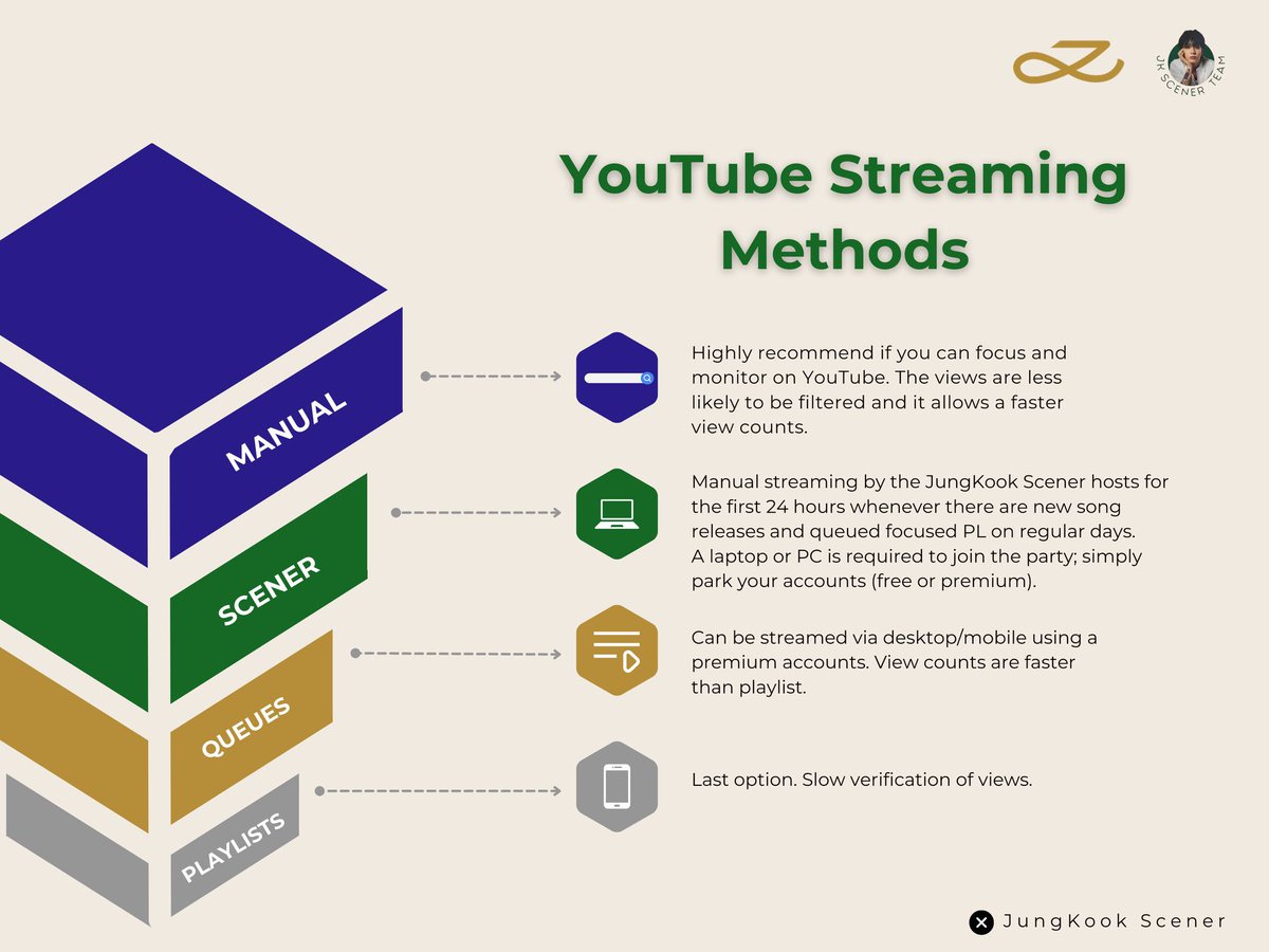 Do you know❓

Scener lets us host streaming sessions manually to help boost Jungkook’s releases?
When ‘Never Let Go’ dropped, we streamed 215 YouTube accounts in the first 24 hours.
We're getting ready to do it again for #JJK2 👏
Come learn how it works—join us later today!