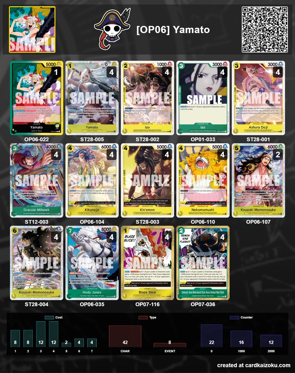 Idk if it's good , maybe had Ace 5c rush 
Need to try